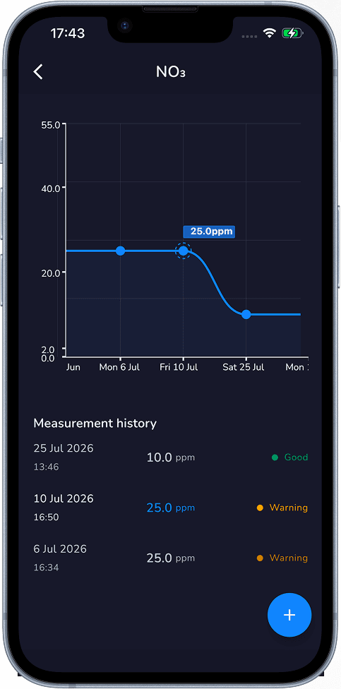 Aquafy NO₃ parameter detail and chart